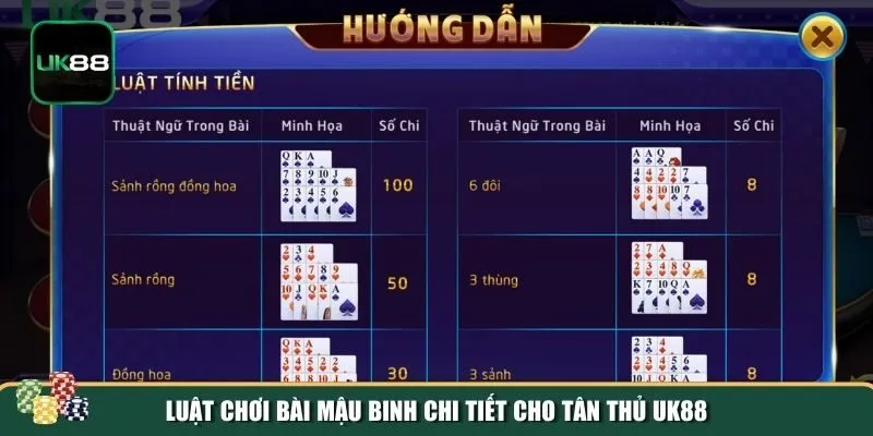 Luật chơi Mậu Binh UK88 Luật chơi Mậu Binh UK88