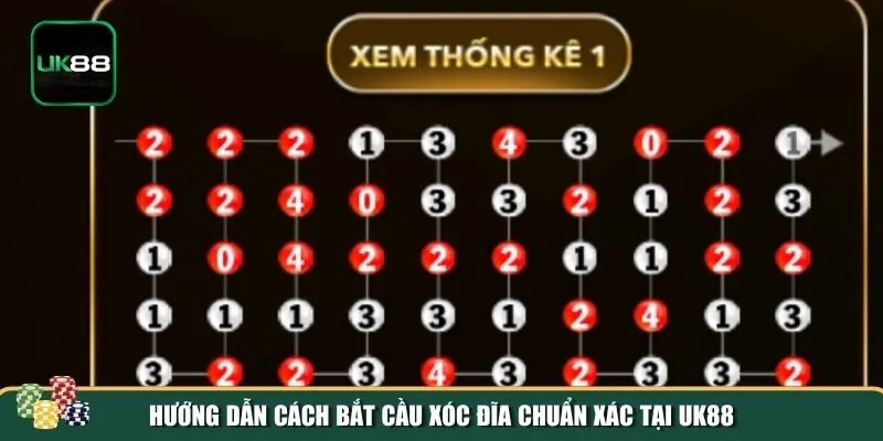 Làm chủ cách bắt cầu xóc đĩa tại UK88 Làm chủ cách bắt cầu xóc đĩa tại UK88