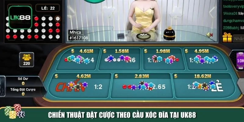 Dùng chiến thuật đặt cược trong bắt cầu xóc đĩa UK88 Dùng chiến thuật đặt cược trong bắt cầu xóc đĩa UK88